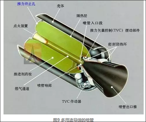 超高溫陶瓷復合材料