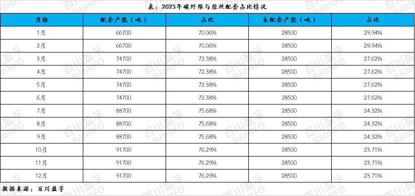 未來碳纖維成本如何變化？