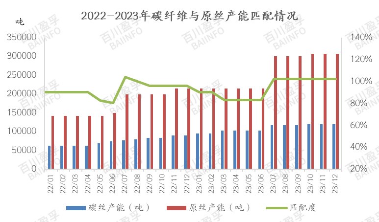 未來碳纖維成本如何變化？