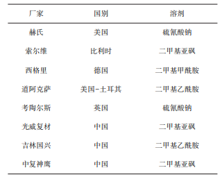 未來碳纖維成本如何變化？