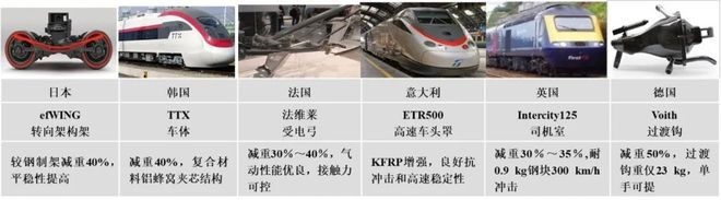碳纖維復合材料在軌道交通的應用以及發展趨勢 碳纖維復合材料在軌道交通的應用以及發展趨勢