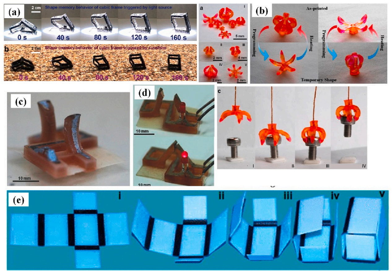 從3D到4D:探索未來打印技術(shù)的無限可能 從3D到4D:探索未來打印技術(shù)的無限可能