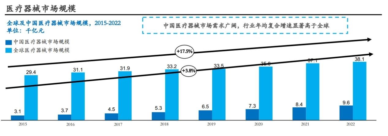 國產醫療器械制造業崛起帶來的機遇分析