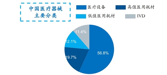 國產醫療器械制造業崛起帶來的機遇分析