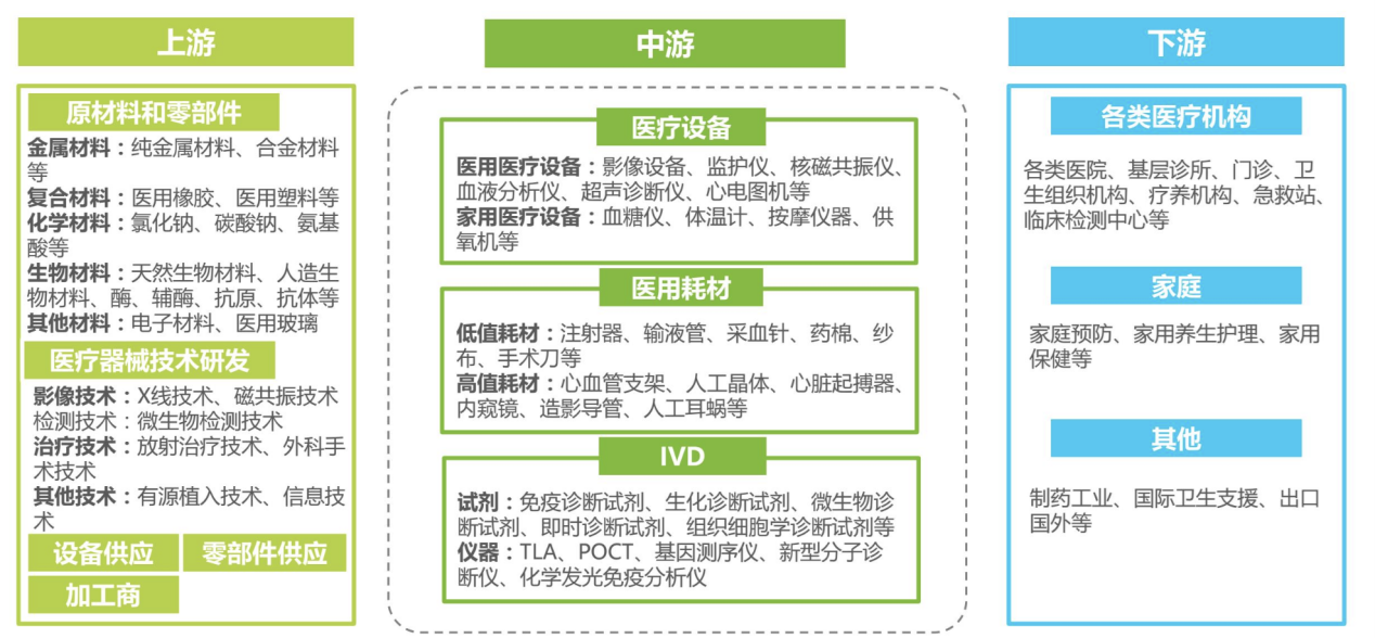國產醫療器械制造業崛起帶來的機遇分析