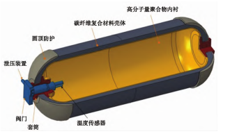 儲氫瓶發展現狀（上篇）