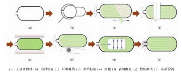 儲氫瓶發展現狀（上篇）