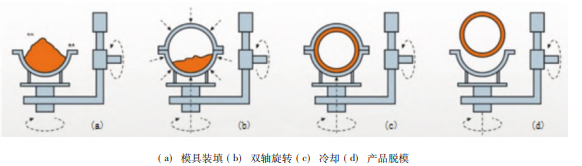 儲氫瓶發展現狀（上篇）