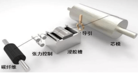 儲氫瓶發展現狀（中篇）