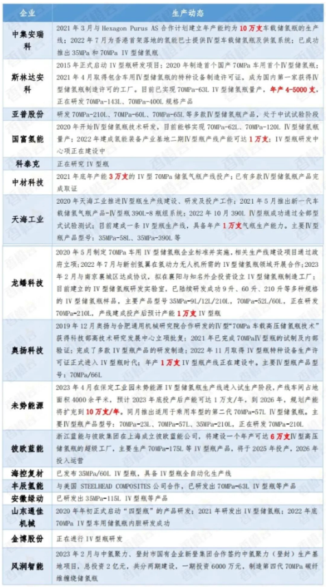 儲氫瓶發展現狀（中篇）