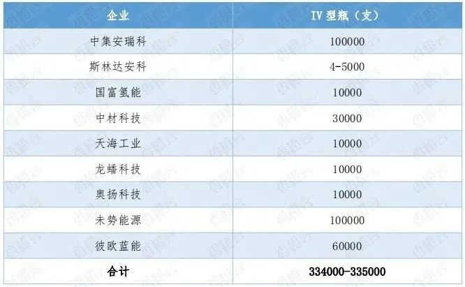 儲氫瓶發展現狀（中篇）