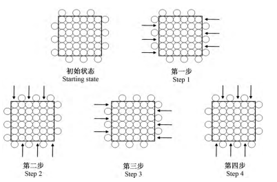 三維編織工藝(上) 三維編織工藝(上)