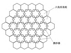 三維編織工藝(上) 三維編織工藝(上)