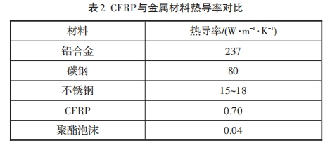 碳纖維復(fù)合材料在國內(nèi)外軌道車輛中的應(yīng)用（上）