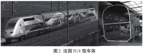 碳纖維復(fù)合材料在國內(nèi)外軌道車輛中的應(yīng)用（上）