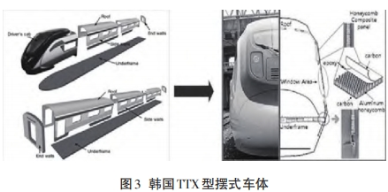 碳纖維復(fù)合材料在國內(nèi)外軌道車輛中的應(yīng)用（上）
