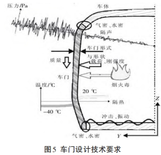 碳纖維復合材料在國內(nèi)外軌道車輛中的應用（下）