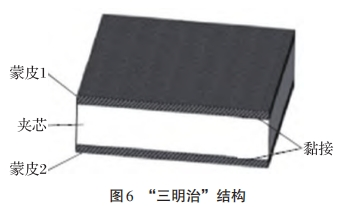 碳纖維復合材料在國內(nèi)外軌道車輛中的應用（下）