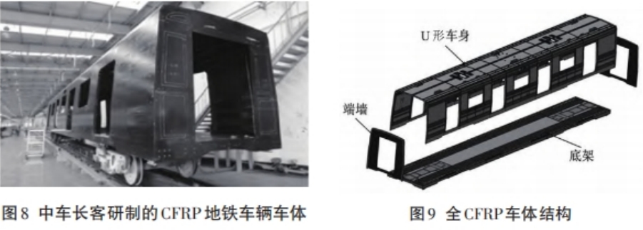 碳纖維復合材料在國內(nèi)外軌道車輛中的應用（下）