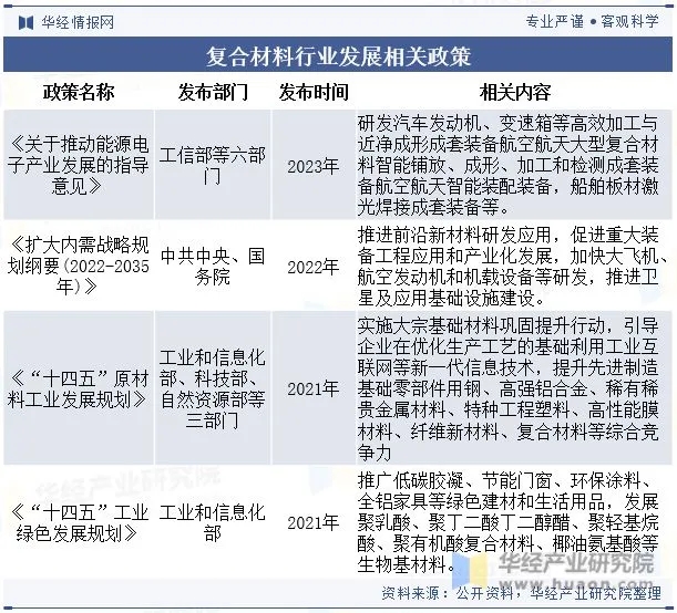 全球及中國復(fù)合材料行業(yè)現(xiàn)狀及發(fā)展趨勢分析 全球及中國復(fù)合材料行業(yè)現(xiàn)狀及發(fā)展趨勢分析