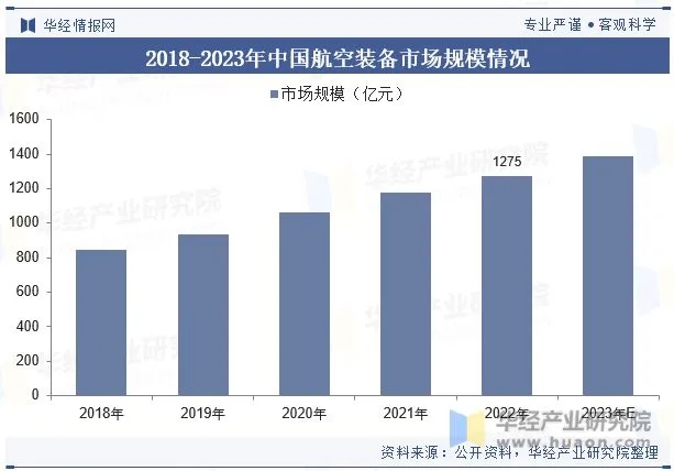 全球及中國復(fù)合材料行業(yè)現(xiàn)狀及發(fā)展趨勢分析 全球及中國復(fù)合材料行業(yè)現(xiàn)狀及發(fā)展趨勢分析