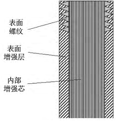 高性能復(fù)合材料在海上風(fēng)電設(shè)備的應(yīng)用(上) 高性能復(fù)合材料在海上風(fēng)電設(shè)備的應(yīng)用(上)
