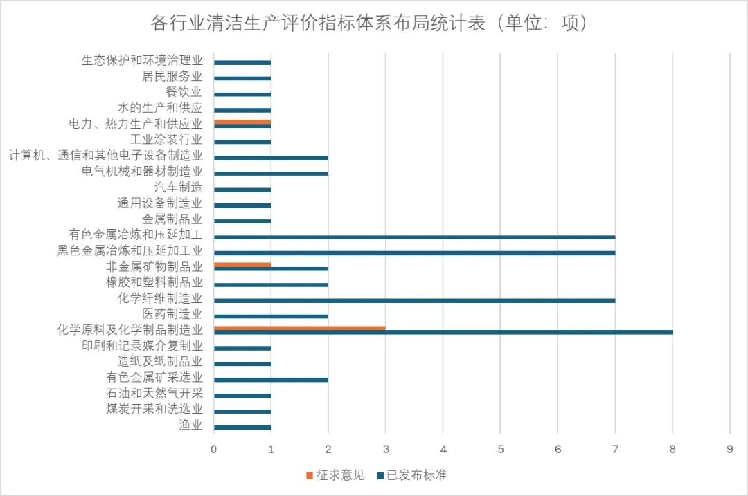 迎接復(fù)合材料行業(yè)清潔生產(chǎn)審查挑戰(zhàn) 政策及標(biāo)準(zhǔn)化梳理