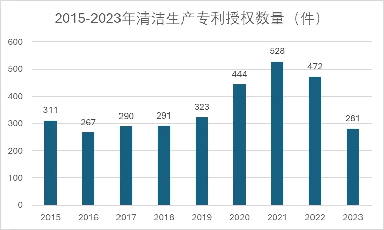 迎接復(fù)合材料行業(yè)清潔生產(chǎn)審查挑戰(zhàn) 政策及標(biāo)準(zhǔn)化梳理