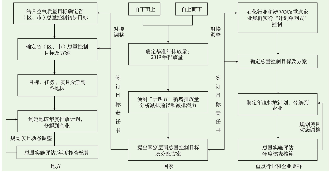 健康駕乘：汽車內(nèi)外飾VOC控制與治理