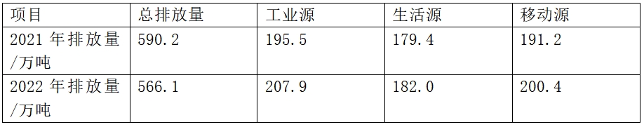 健康駕乘：汽車內(nèi)外飾VOC控制與治理