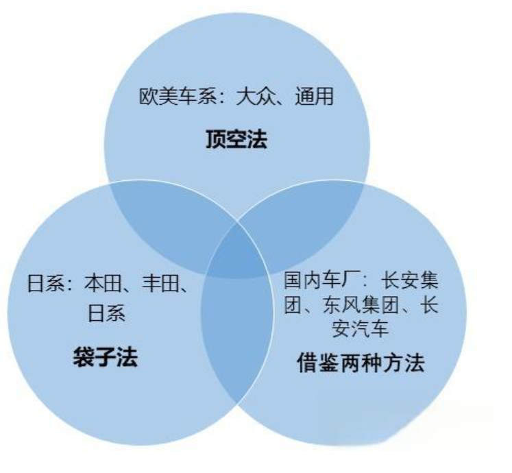 健康駕乘：汽車內(nèi)外飾VOC控制與治理