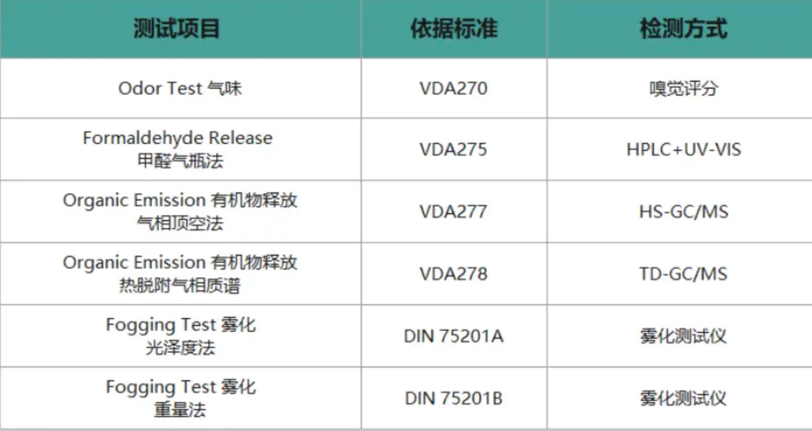 健康駕乘：汽車內(nèi)外飾VOC控制與治理