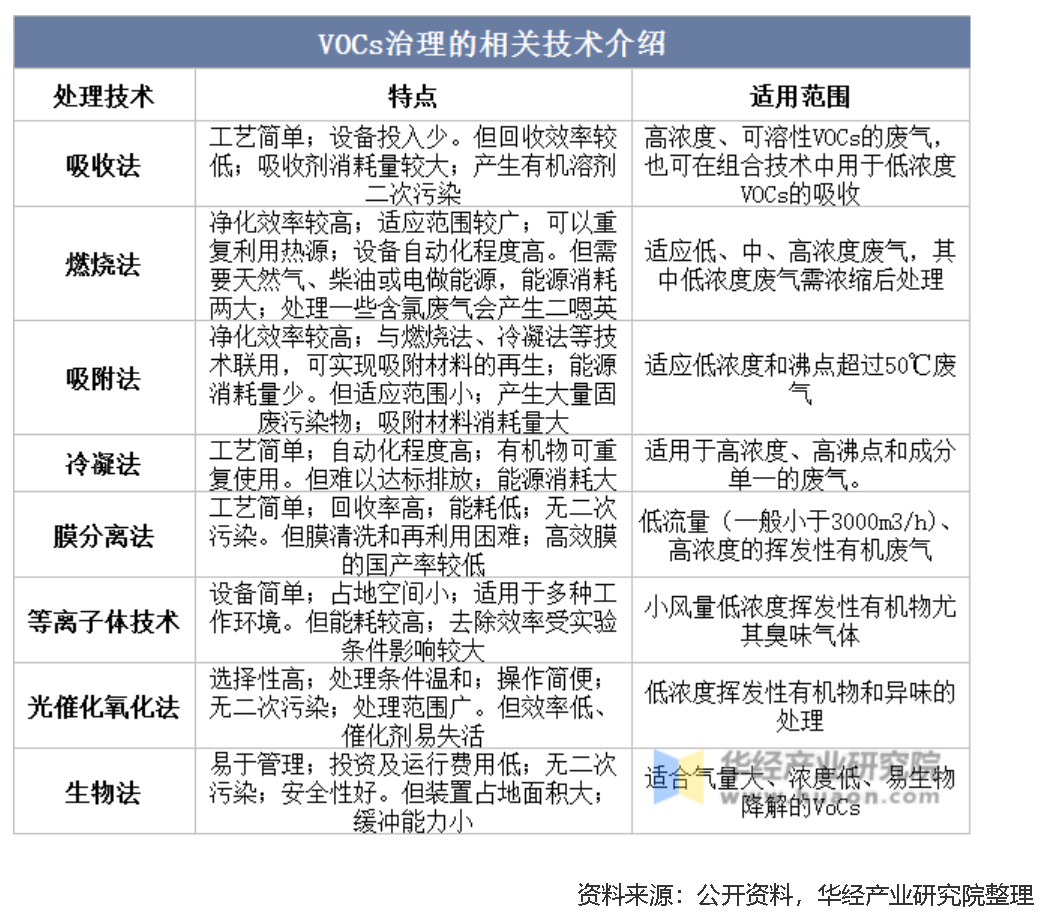 健康駕乘：汽車內(nèi)外飾VOC控制與治理