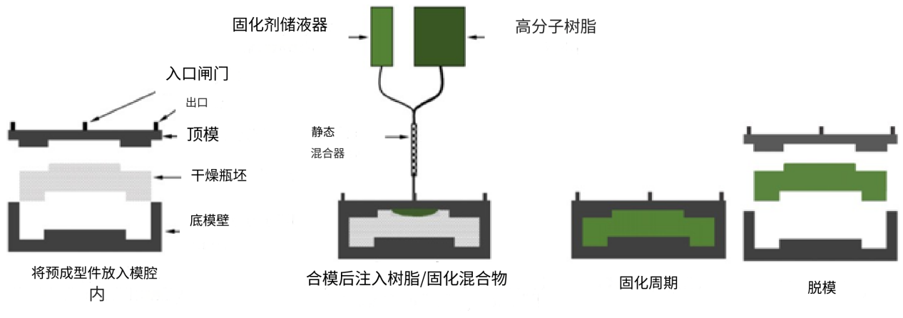 復(fù)合材料非熱壓罐制造工藝綜述（下）