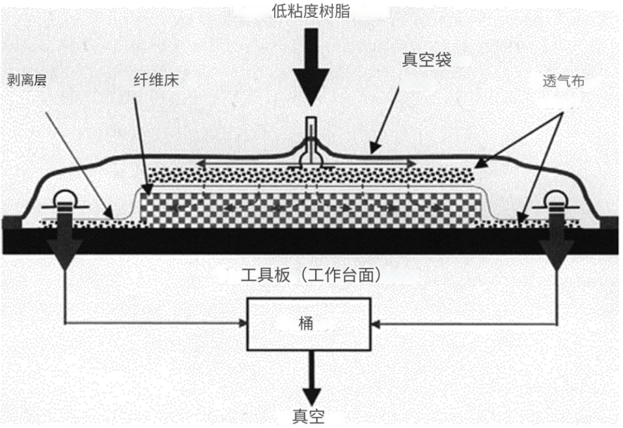 復(fù)合材料非熱壓罐制造工藝綜述（下）