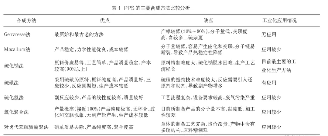 聚苯硫醚PPS高性能材料概覽與應(yīng)用領(lǐng)域 聚苯硫醚PPS高性能材料概覽與應(yīng)用領(lǐng)域