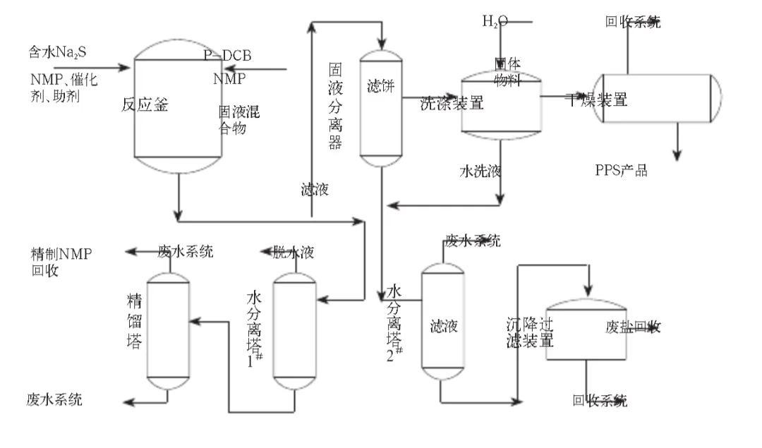 聚苯硫醚PPS高性能材料概覽與應(yīng)用領(lǐng)域 聚苯硫醚PPS高性能材料概覽與應(yīng)用領(lǐng)域