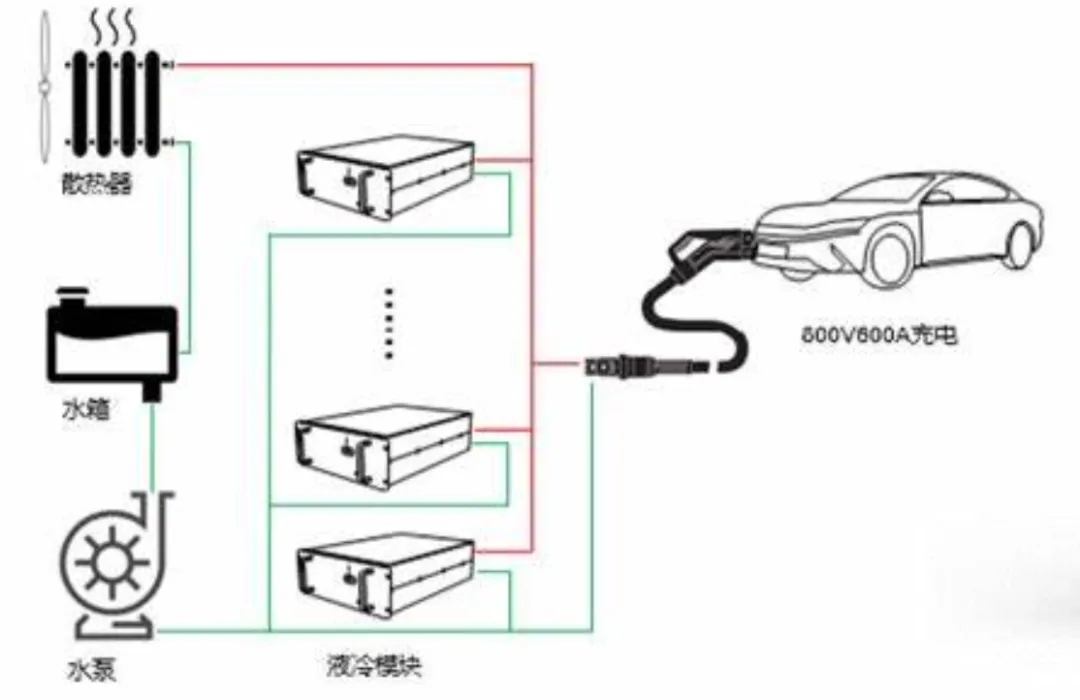 電動出行的能量加油站——超級充電樁 電動出行的能量加油站——超級充電樁