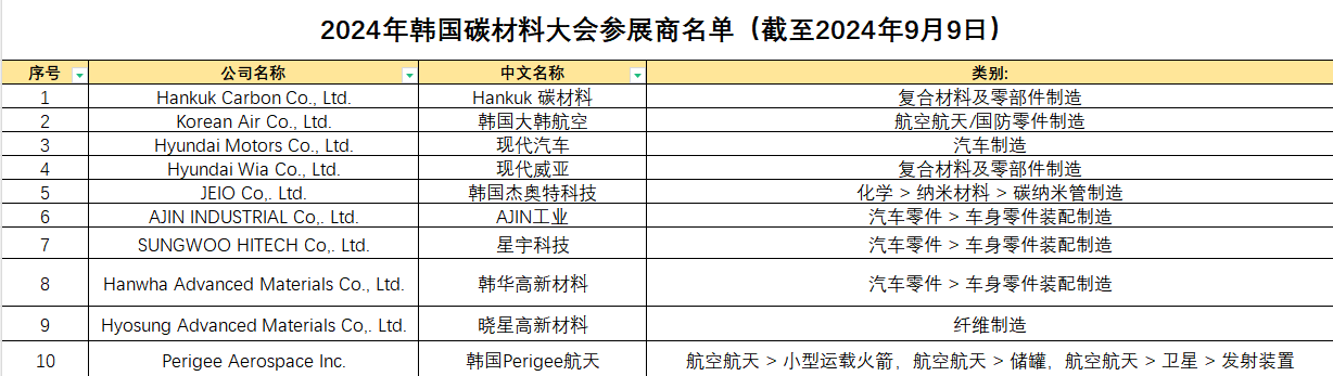 【邀請函】協會組團出國參展——韓國站(CARBON KOREAN 2024) 【邀請函】協會組團出國參展——韓國站(CARBON KOREAN 2024)