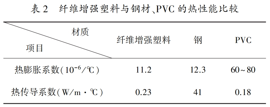 纖維增強塑料排煙筒在鋼鐵行業中的應用