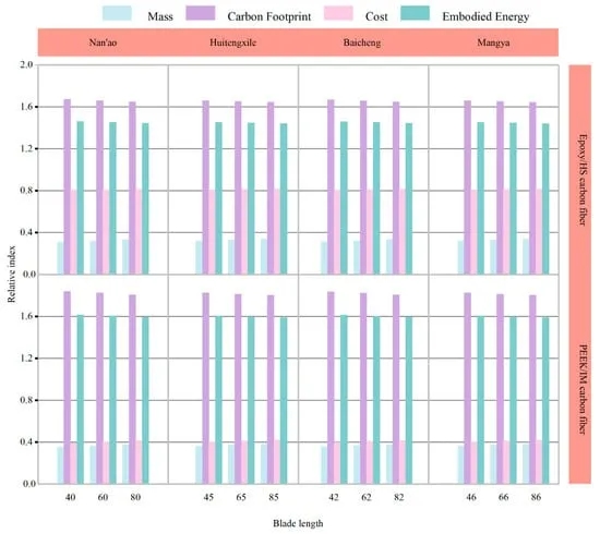 大型風電葉片用碳纖維復合材料：中國適用性研究與綜合評估（上）