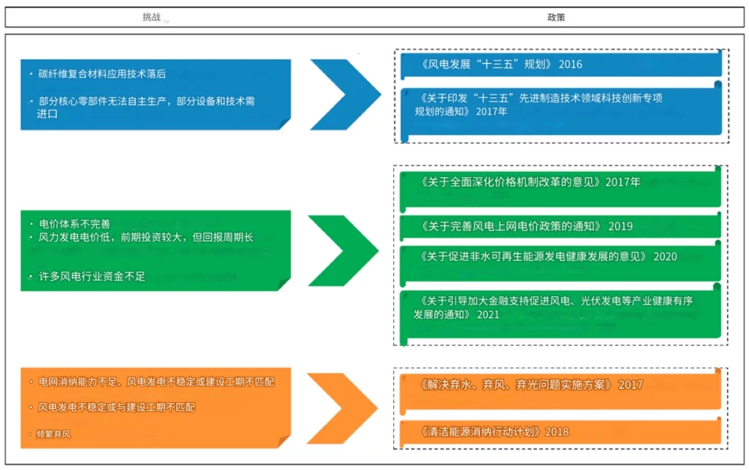 大型風電葉片用碳纖維復合材料：中國適用性研究與綜合評估（下）