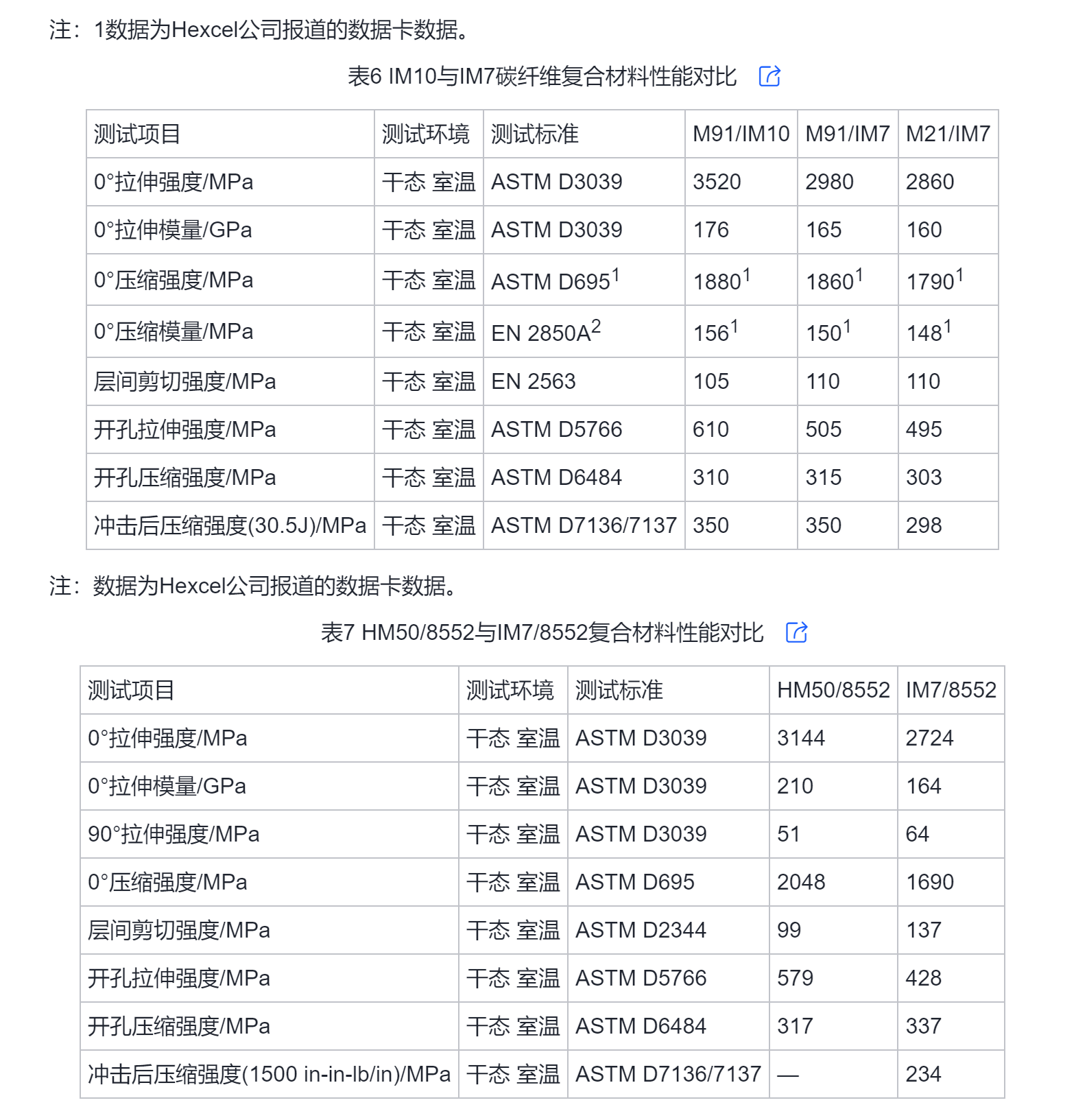 第三代聚丙烯腈基碳纖維的現(xiàn)狀與發(fā)展分析 第三代聚丙烯腈基碳纖維的現(xiàn)狀與發(fā)展分析