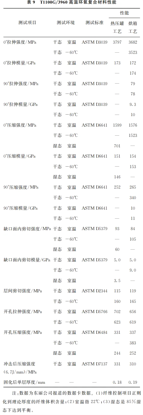 第三代聚丙烯腈基碳纖維的現(xiàn)狀與發(fā)展分析 第三代聚丙烯腈基碳纖維的現(xiàn)狀與發(fā)展分析