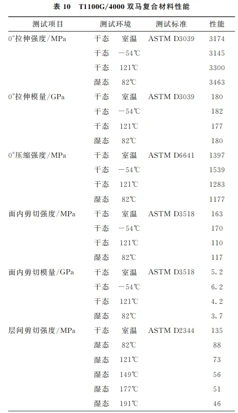 第三代聚丙烯腈基碳纖維的現(xiàn)狀與發(fā)展分析 第三代聚丙烯腈基碳纖維的現(xiàn)狀與發(fā)展分析