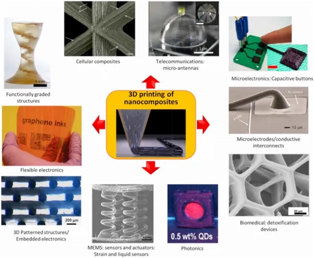 淺析纖維增強復合材料在四大領域的3D打印應用潛力 淺析纖維增強復合材料在四大領域的3D打印應用潛力