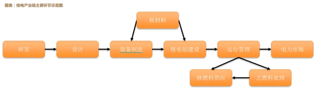AI引領(lǐng)核能新時代,復合材料迎來發(fā)展新機遇 AI引領(lǐng)核能新時代,復合材料迎來發(fā)展新機遇