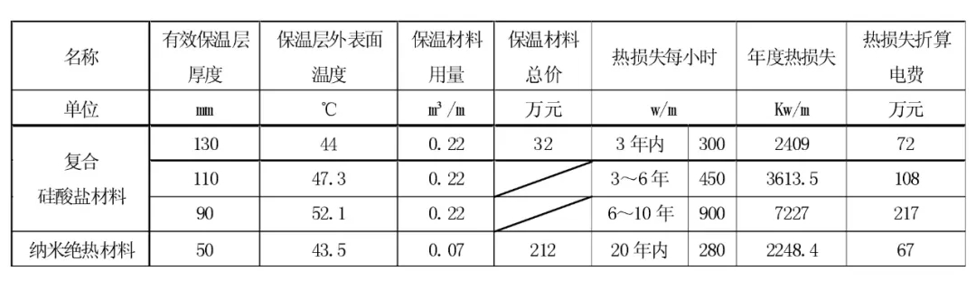 AI引領核能新時代,復合材料迎來發展新機遇(下) AI引領核能新時代,復合材料迎來發展新機遇(下)