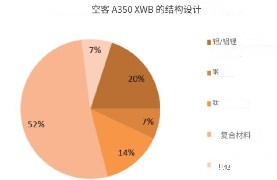 碳復(fù)合材料在航空航天中的應(yīng)用 碳復(fù)合材料在航空航天中的應(yīng)用