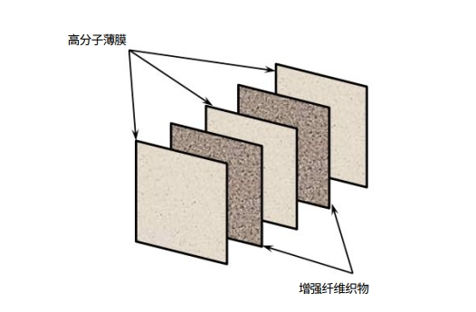 碳復(fù)合材料在航空航天中的應(yīng)用 碳復(fù)合材料在航空航天中的應(yīng)用